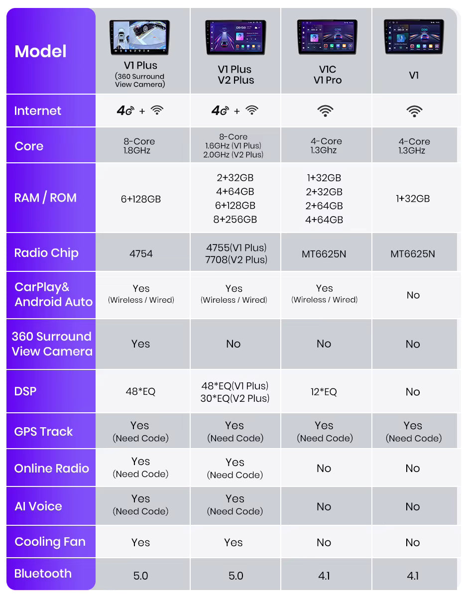 CarPlay Peugeot Partner (Compatível com: Citroen Berlingo B9) 2008 - 2019 